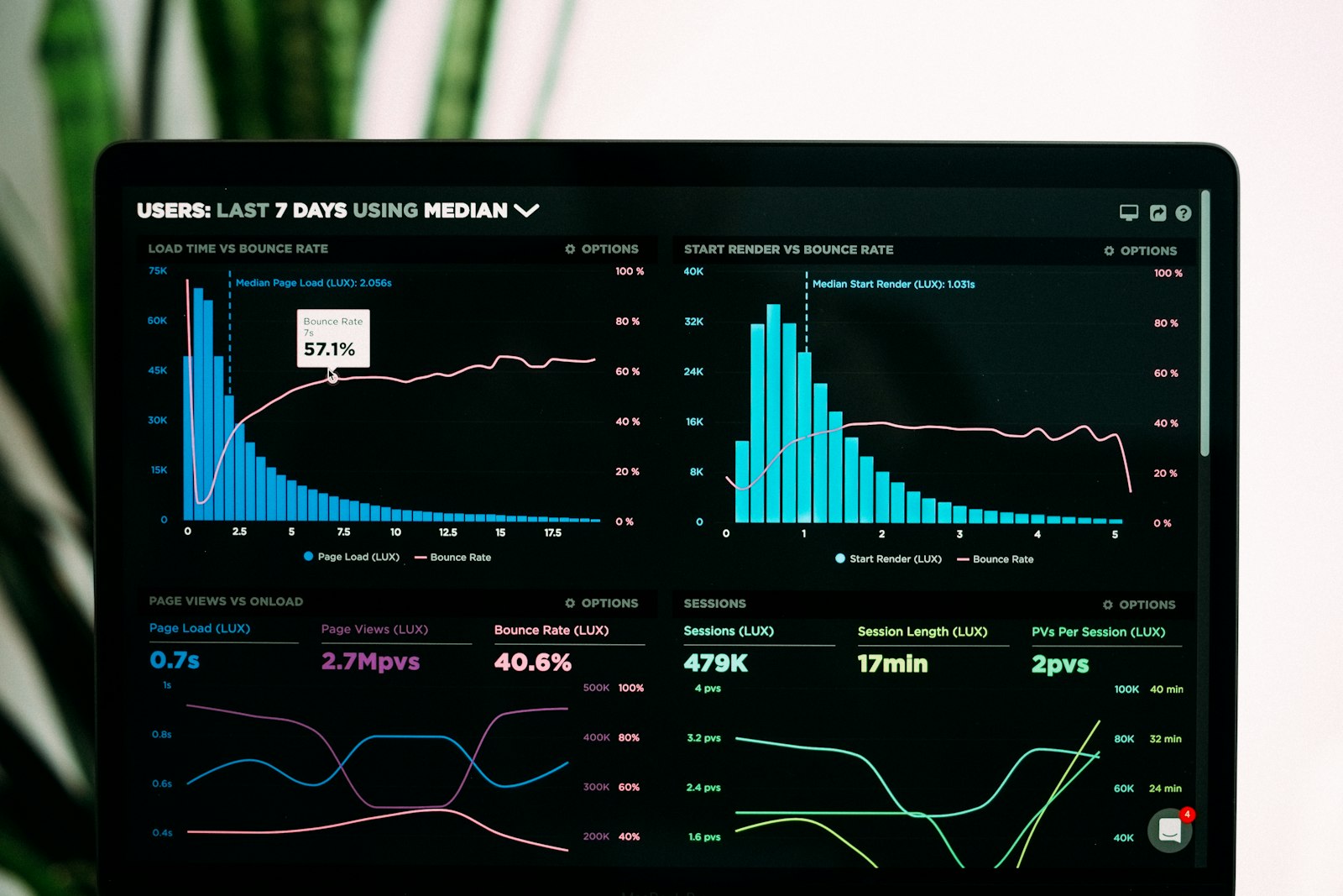 SEO & Growth
